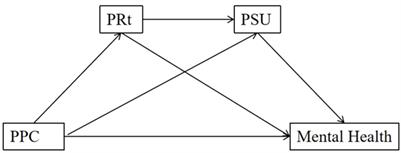 How is parental psychological control associated with adolescent mental health in economically disadvantaged areas? The serial mediating role of psychological reactance and problematic smartphone use